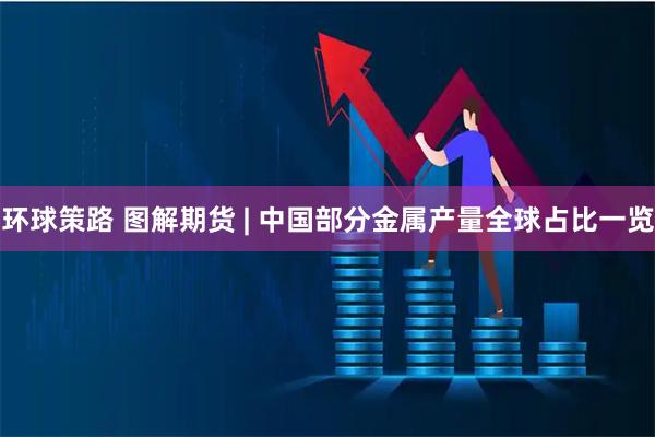 环球策路 图解期货 | 中国部分金属产量全球占比一览